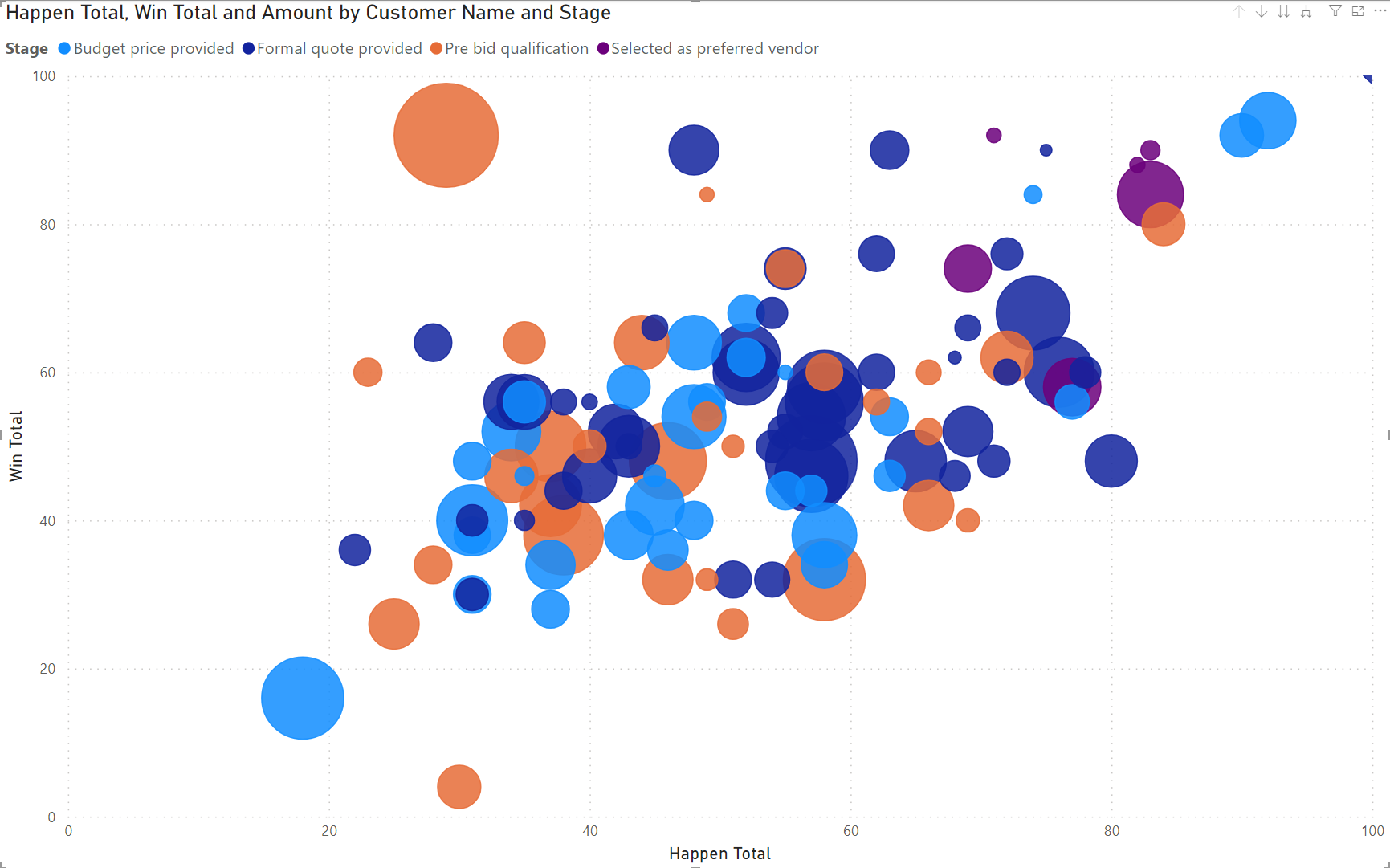 bubble-chart
