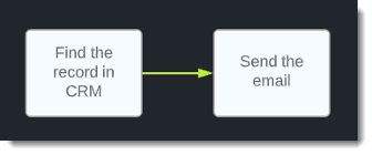 NPS Simplified Process