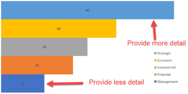 CRM Business Case Template Sections