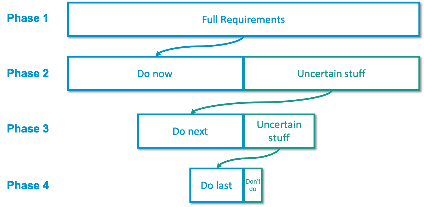 Do Now uncertain